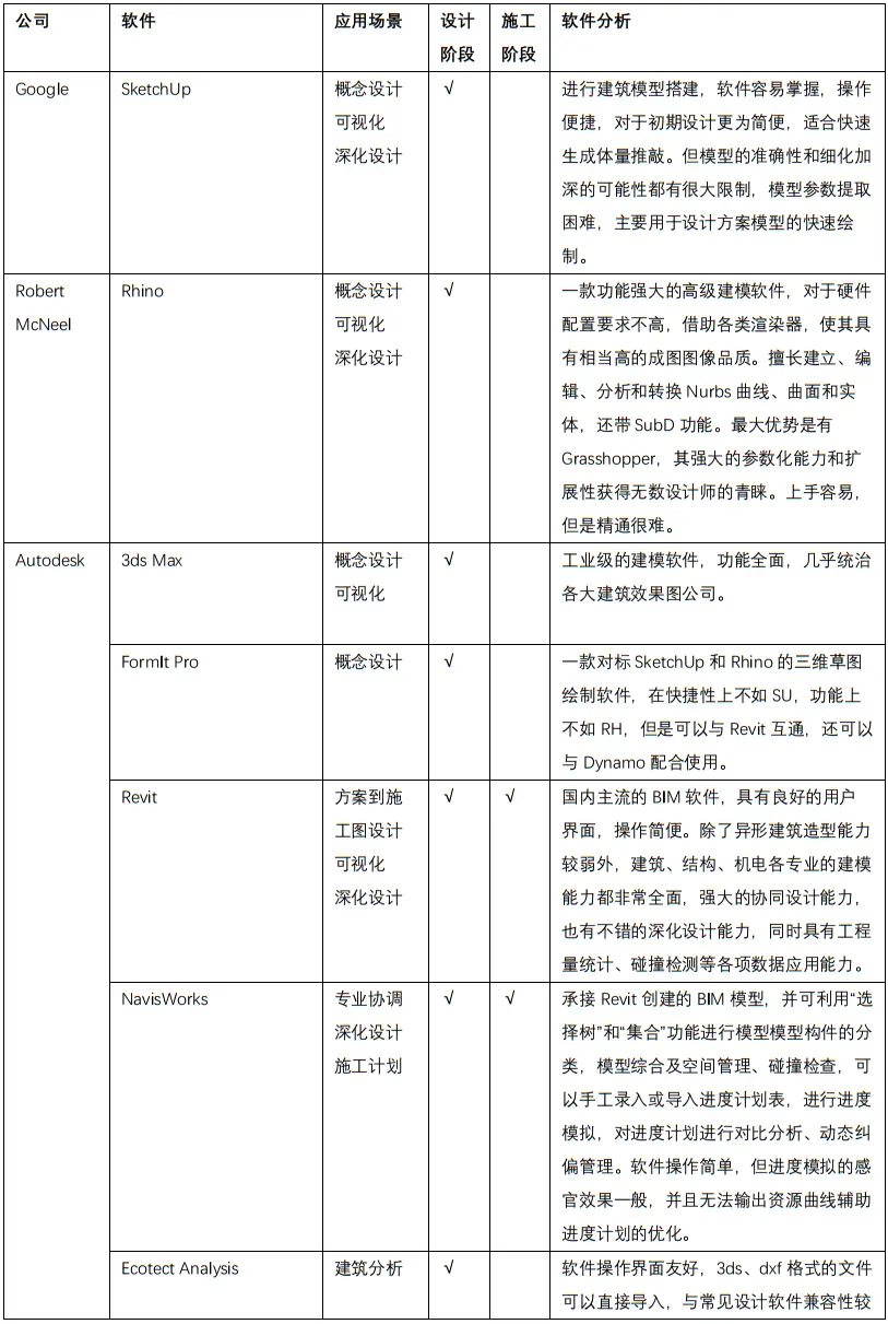 sw倒圆角怎么换方向